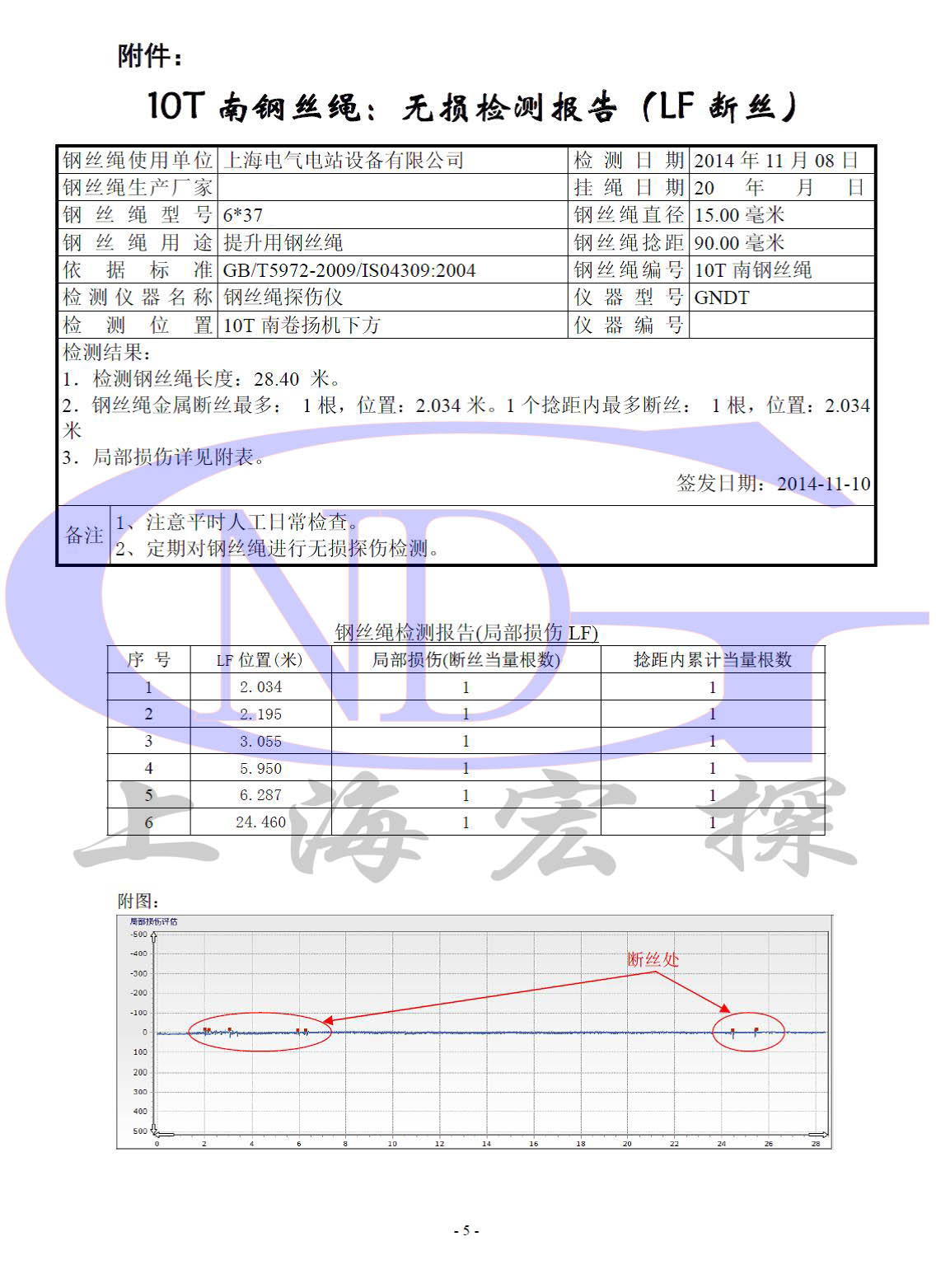 產(chǎn)品原理